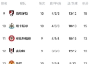 天博体育下载-利物浦客场苦战，继续保持不败纪录领跑英超积分榜