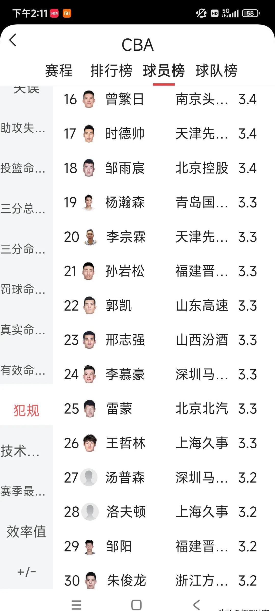 新疆男篮客场告捷，排名稳步攀升