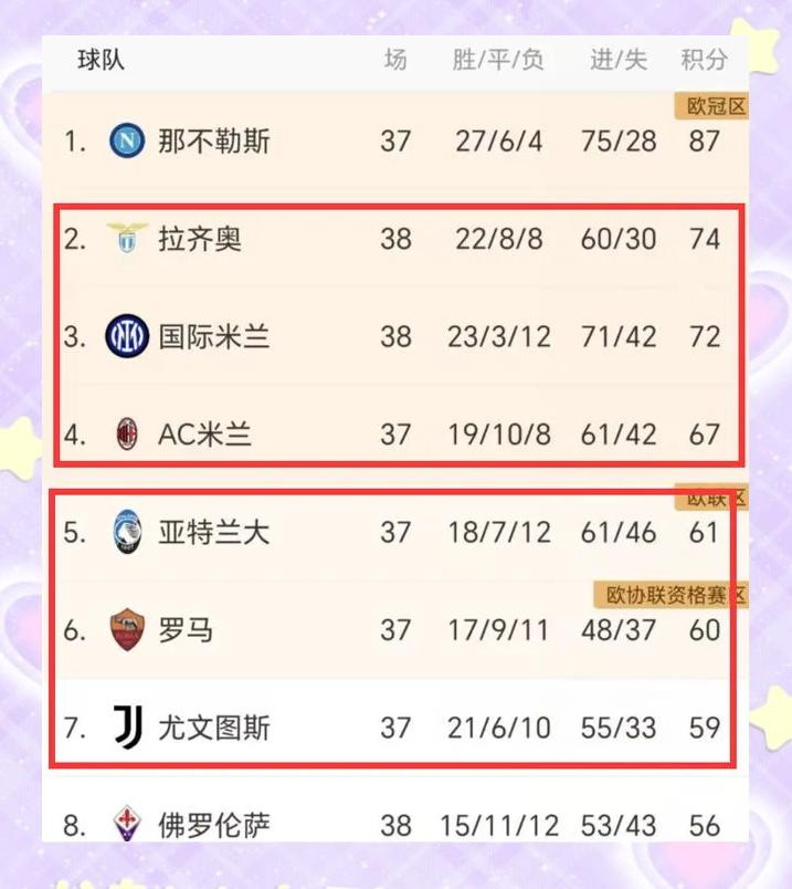 拉齐奥客场不敌对手，欧冠资格受到威胁
